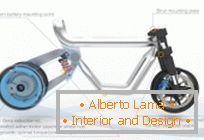 Le concept d'un vélo écologique