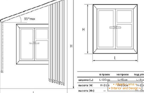 Comment mesurer des stores verticaux sur des fenêtres en plastique, photo 22
