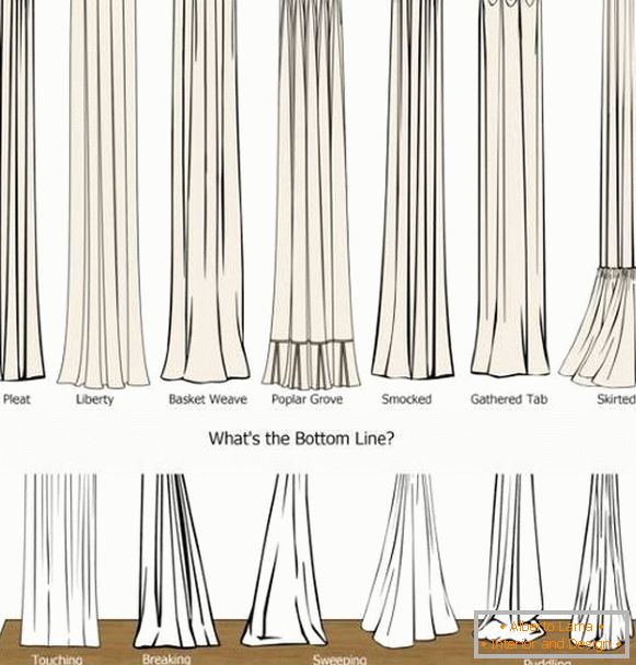 Comment distinguer différents types de rideaux