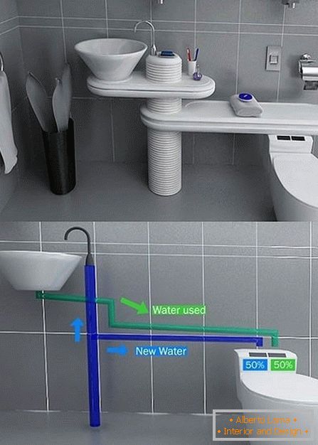 Système innovant d'alimentation en eau dans la salle de bain