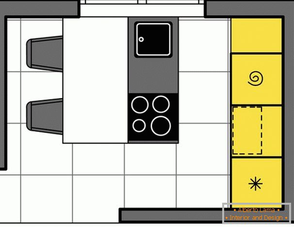 Disposition d'une petite cuisine