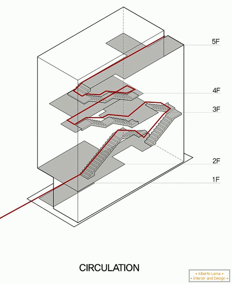 Architecture dans un petit carré: un plan d'escalier