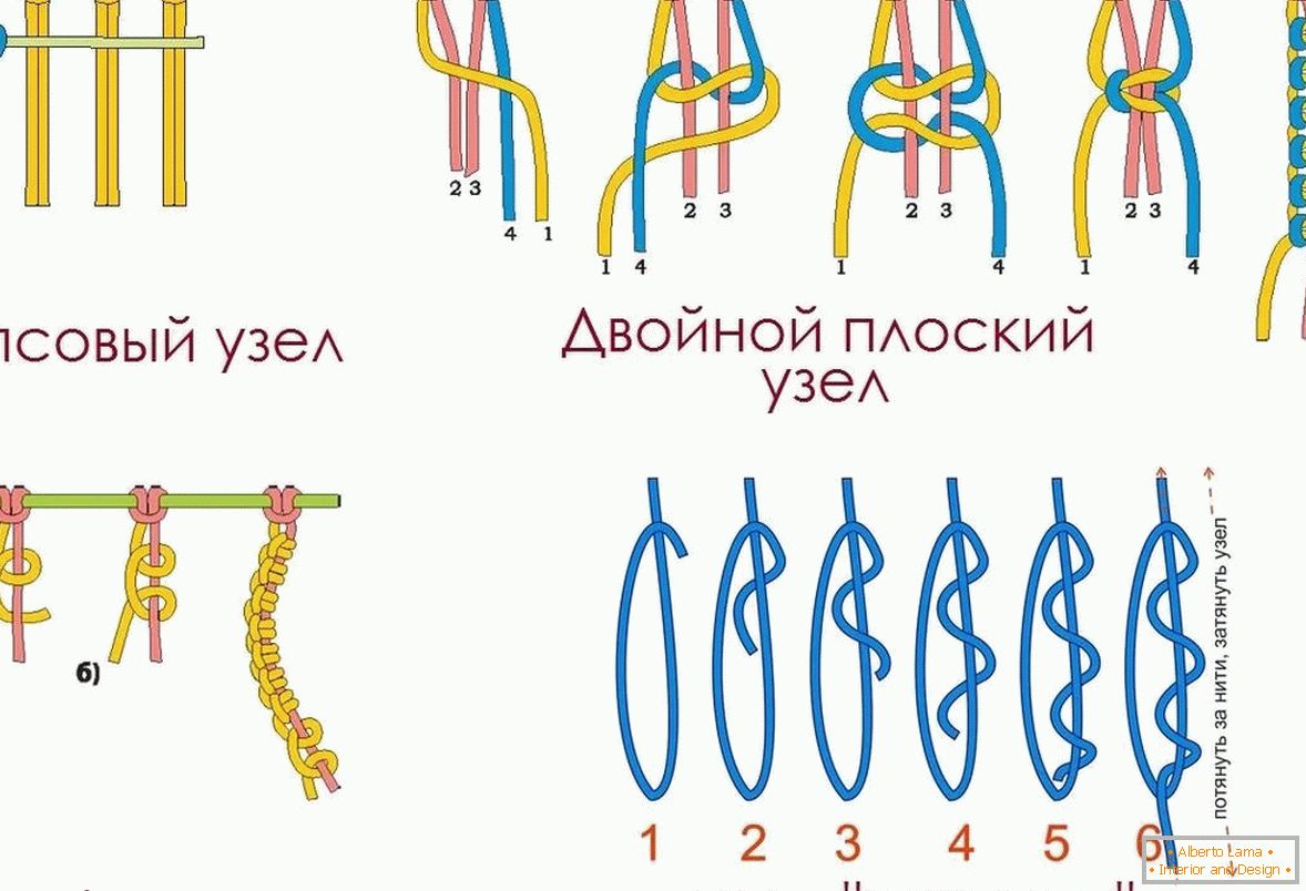 Types de nœuds